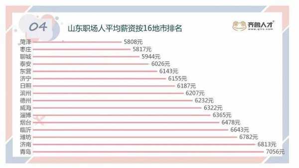 蓬莱人均收入（蓬莱人均收入排名）-图1