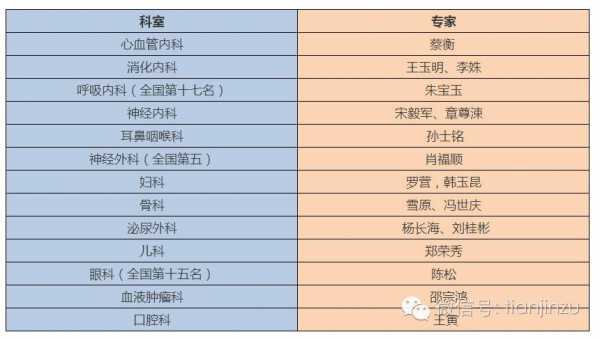 天津肿瘤医院医生收入（天津肿瘤医院医生收入如何）-图2