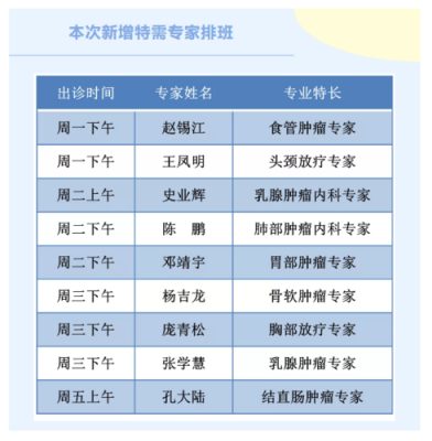 天津肿瘤医院医生收入（天津肿瘤医院医生收入如何）-图3