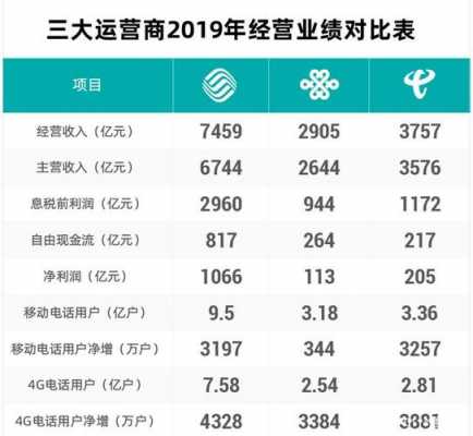 泰州电信收入（泰州电信收入多少）-图3