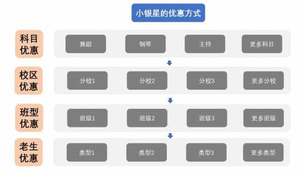 小银星收入（小银星收费）-图2