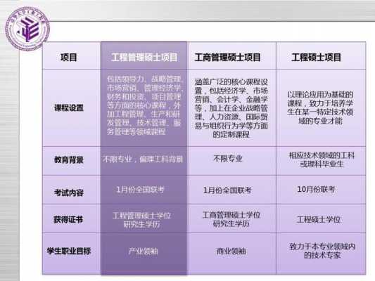 工程管理经理月收入（工程管理经理月收入怎么样）-图2