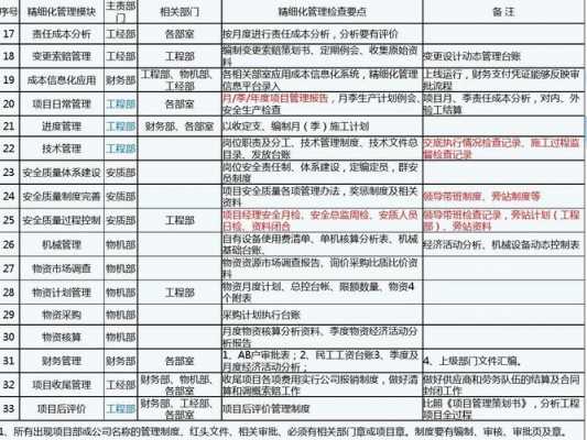 工程管理经理月收入（工程管理经理月收入怎么样）-图3