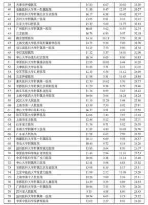 北京301医疗收入（301医院营收）-图1