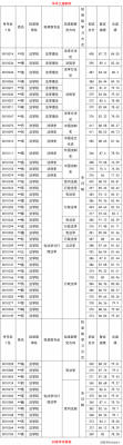 天津政法机关收入（天津某政法机关招聘2021）-图3