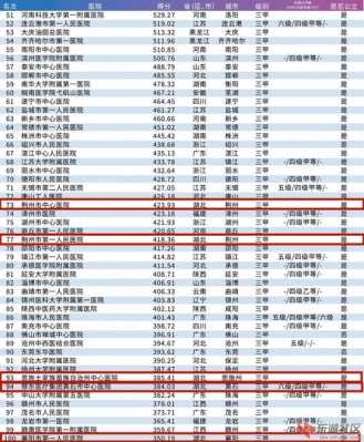 太和医院普通医生收入（太和医院工资高不高）-图1