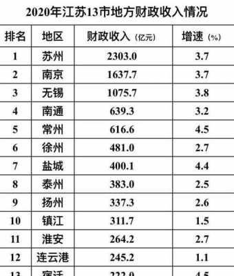 江都人均收入2016（江都人均收入2021）-图2