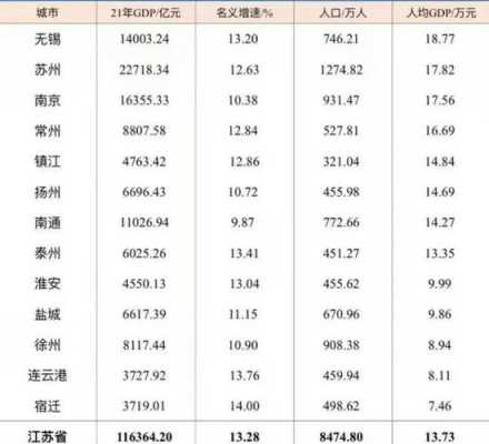 江都人均收入2016（江都人均收入2021）-图3