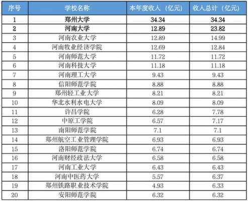 河南大学教师收入（河南大学教师收入排名）-图1