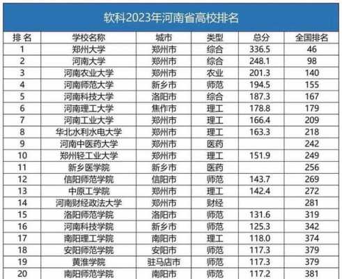 河南大学教师收入（河南大学教师收入排名）-图3