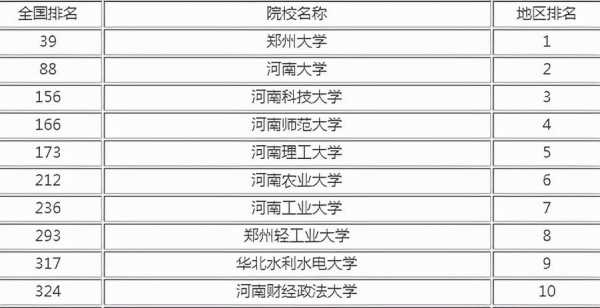 河南大学教师收入（河南大学教师收入排名）-图2