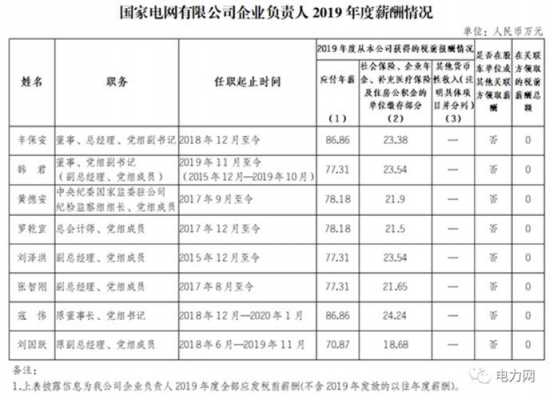 电业局员工收入（电业局员工工资）-图1