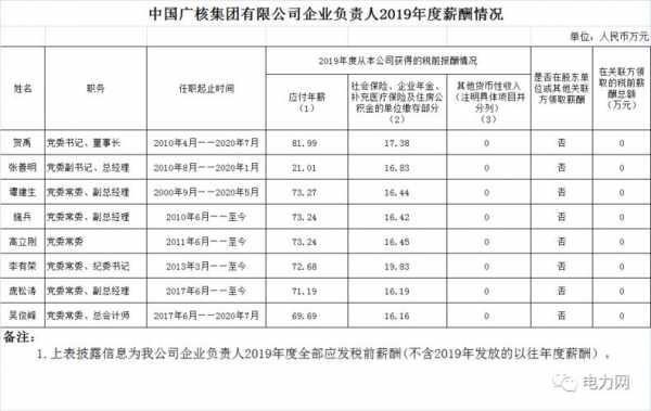 电业局员工收入（电业局员工工资）-图2