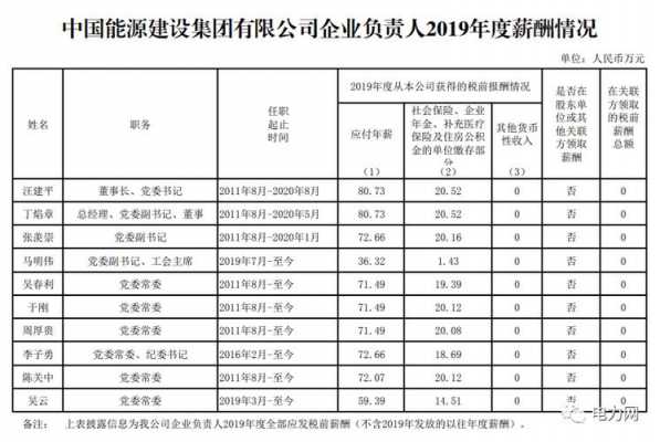 电业局员工收入（电业局员工工资）-图3