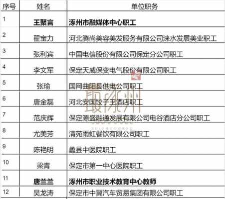 保定什么职业收入最低（保定什么工作可以月入6千）-图3