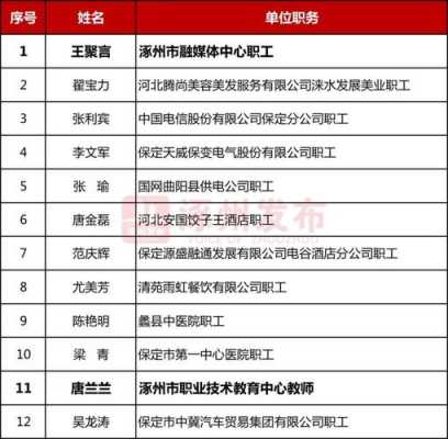 保定什么职业收入最低（保定什么工作可以月入6千）-图1