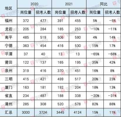 上杭公务员收入（上杭公务员收入怎么样）-图3