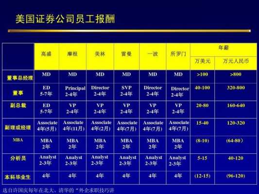 外企中层销售经理收入（外企销售级别）-图2