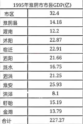 淮阴人均收入（淮阴区人均可支配收入）-图2