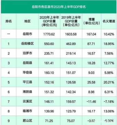 淮阴人均收入（淮阴区人均可支配收入）-图3