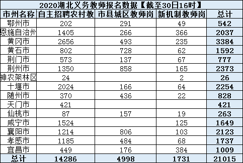 湖北教师年收入（湖北教师年收入大概多少）-图1