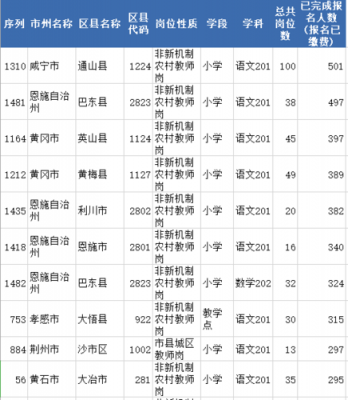 湖北教师年收入（湖北教师年收入大概多少）-图2