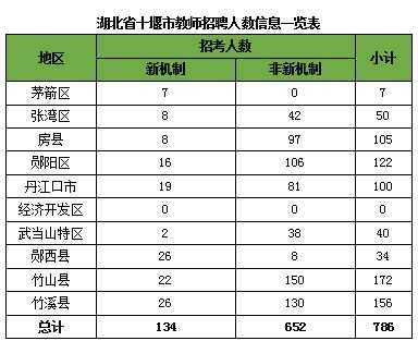 湖北教师年收入（湖北教师年收入大概多少）-图3