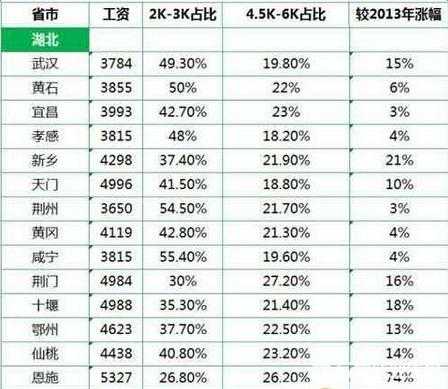 2017武汉工资收入（2017年武汉市在岗职工月平均工资）-图2