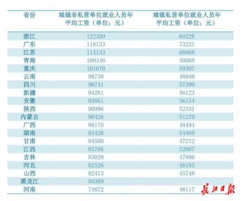 2017武汉工资收入（2017年武汉市在岗职工月平均工资）-图1