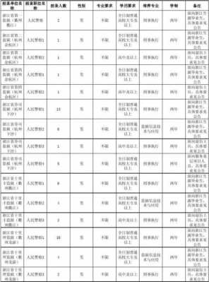 监狱干警收入（监狱人民警察工资待遇）-图1