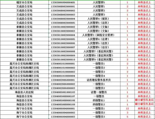 监狱干警收入（监狱人民警察工资待遇）-图2