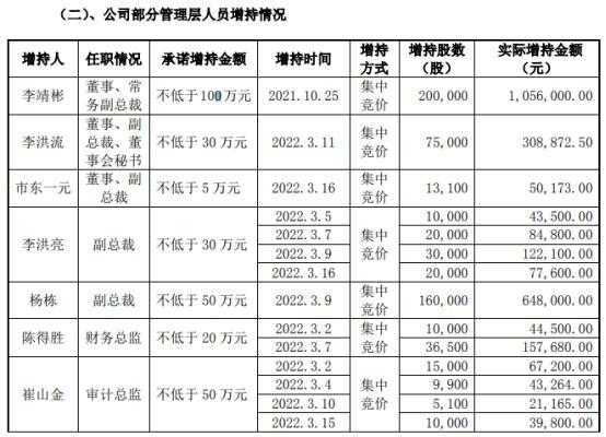 总裁助理月收入（总裁助理月收入多少）-图1