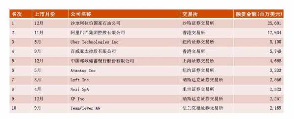 上海普华永道年收入（上海普华永道工作三年工资是多少）-图3