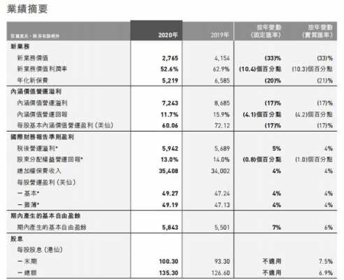 友邦标准组主管收入（友邦主管工资怎么样）-图2