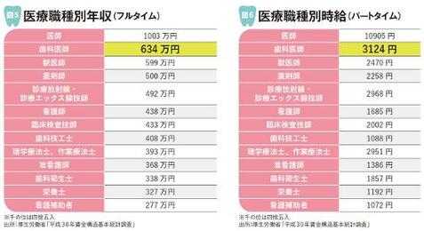 日本超声医生收入（日本外科医生收入）-图1