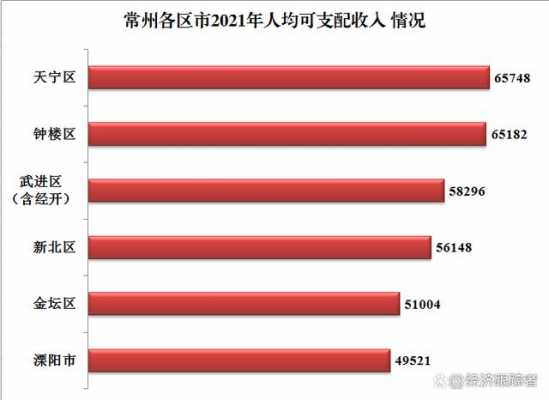 2015金坛旅游综合收入（2015金坛旅游综合收入如何）-图2