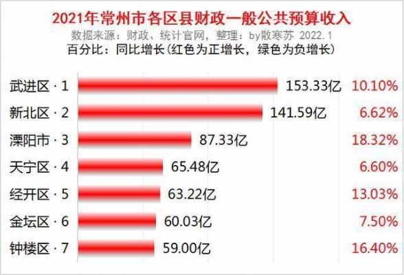 2015金坛旅游综合收入（2015金坛旅游综合收入如何）-图3