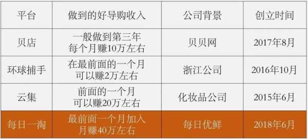 专柜导购收入（专柜导购收入怎么样）-图1