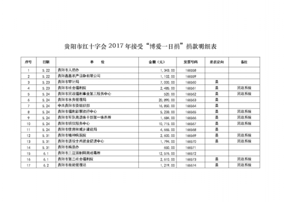 民非收到捐赠收入（民非收到捐赠收入怎么入账）-图2