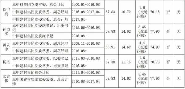 中广核专工收入（中广核工资）-图2