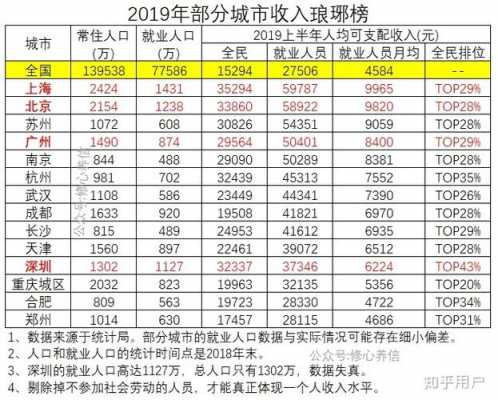 在天津月收入10000（在天津月收入8000是什么水平）-图1