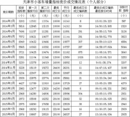 在天津月收入10000（在天津月收入8000是什么水平）-图2