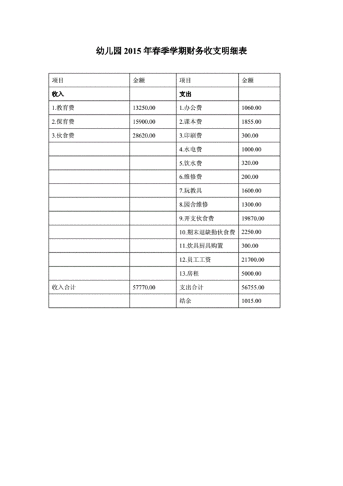 幼儿园收入（幼儿园收入计入什么科目）-图3