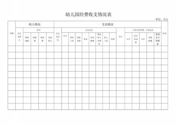 幼儿园收入（幼儿园收入计入什么科目）-图1