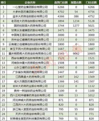 药房业务员收入（药房业务员收入多少）-图1