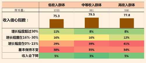 收入多少算中层（中层人士收入）-图3