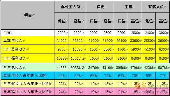 收入多少算中层（中层人士收入）-图2