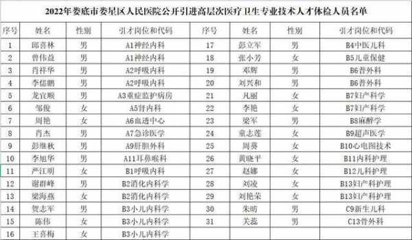 娄底医生收入（娄底市中医院工资）-图1