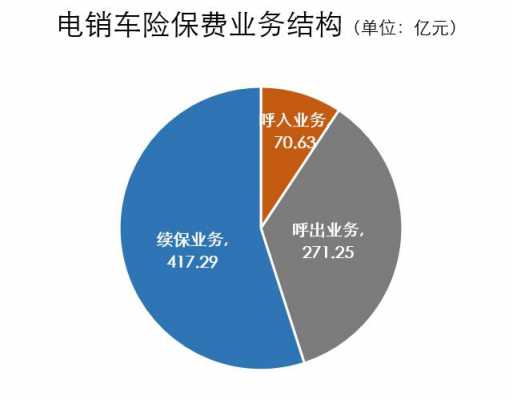 车险电销收入（做车险电销）-图1