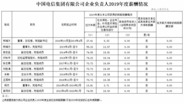 江苏移动基础岗收入（江苏移动基础岗收入怎么样）-图1